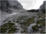 Dolina Kot - Triglav